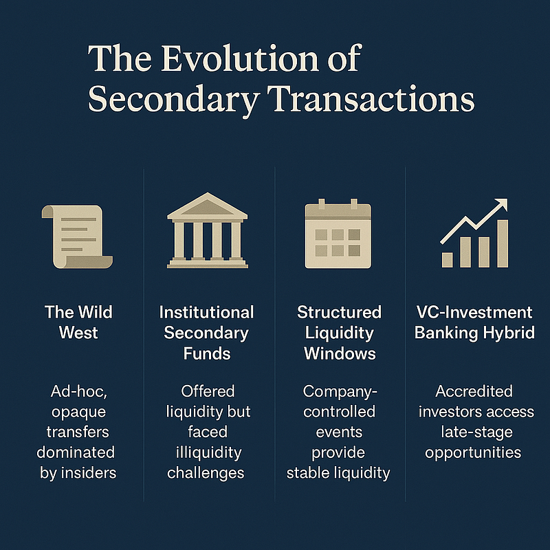 The Evolution of Private Market Liquidity: Diwan Capital — A New Hybrid Between VC and Investment…