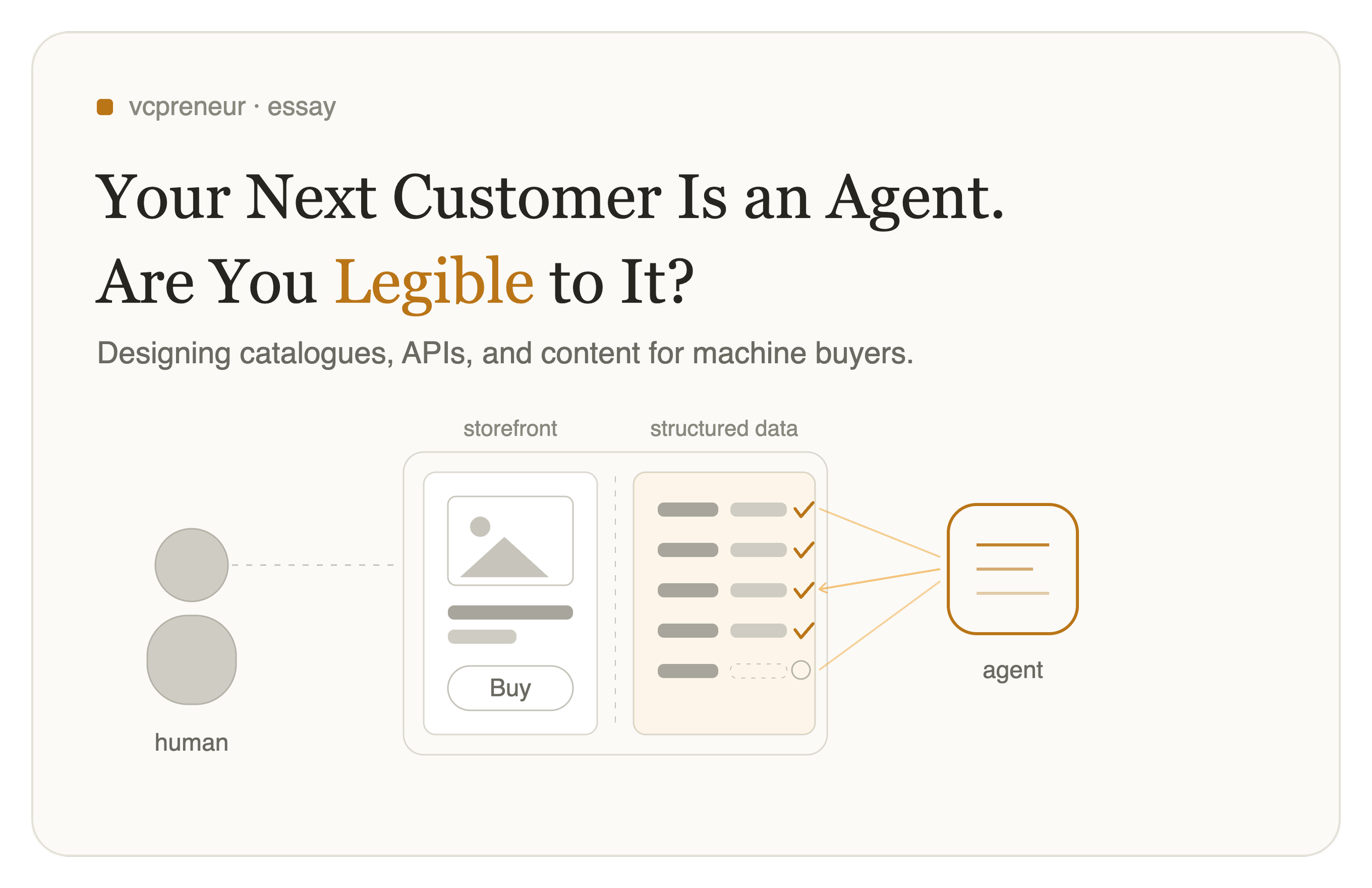 Your Next Customer Is an Agent. Are You Legible to It?