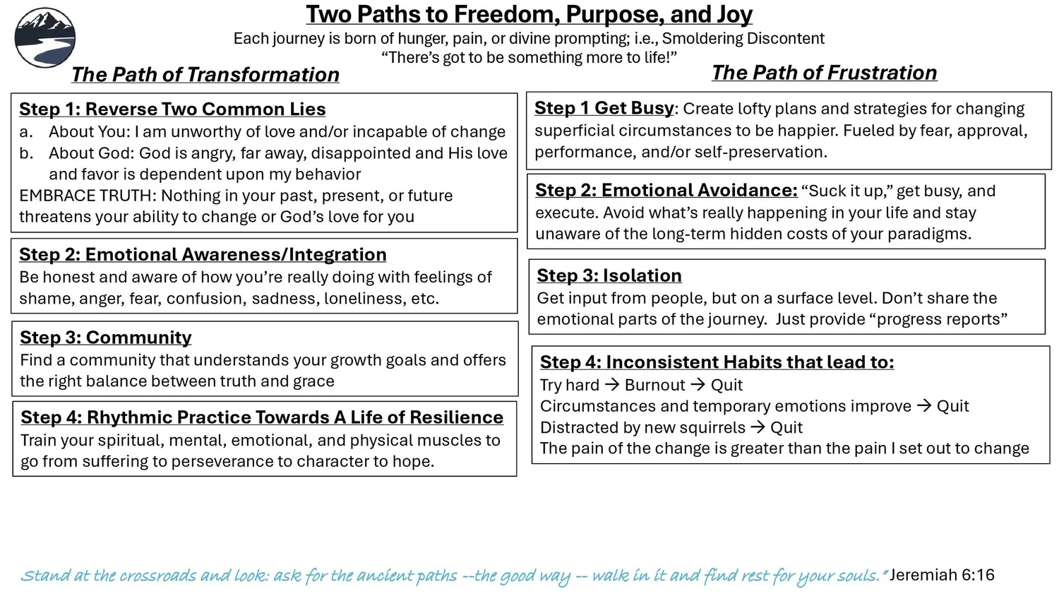 Two Paths Course Module 8 Diagram — The Way