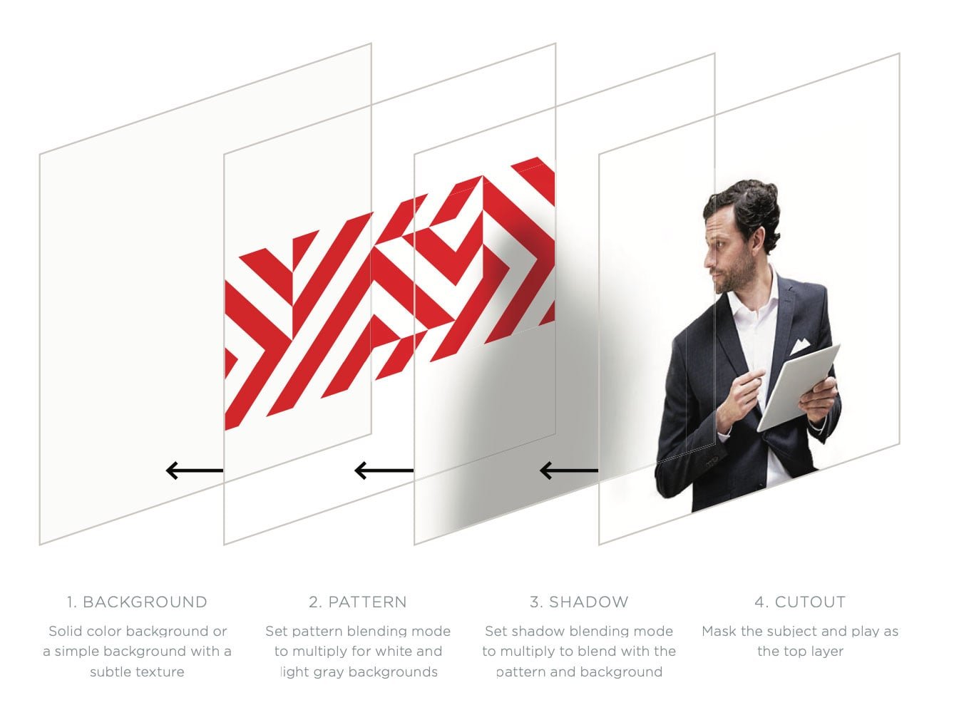 Diagram of layered image creation process showing background, pattern, shadow, and cutout layers with a man in a suit holding a tablet to the right.