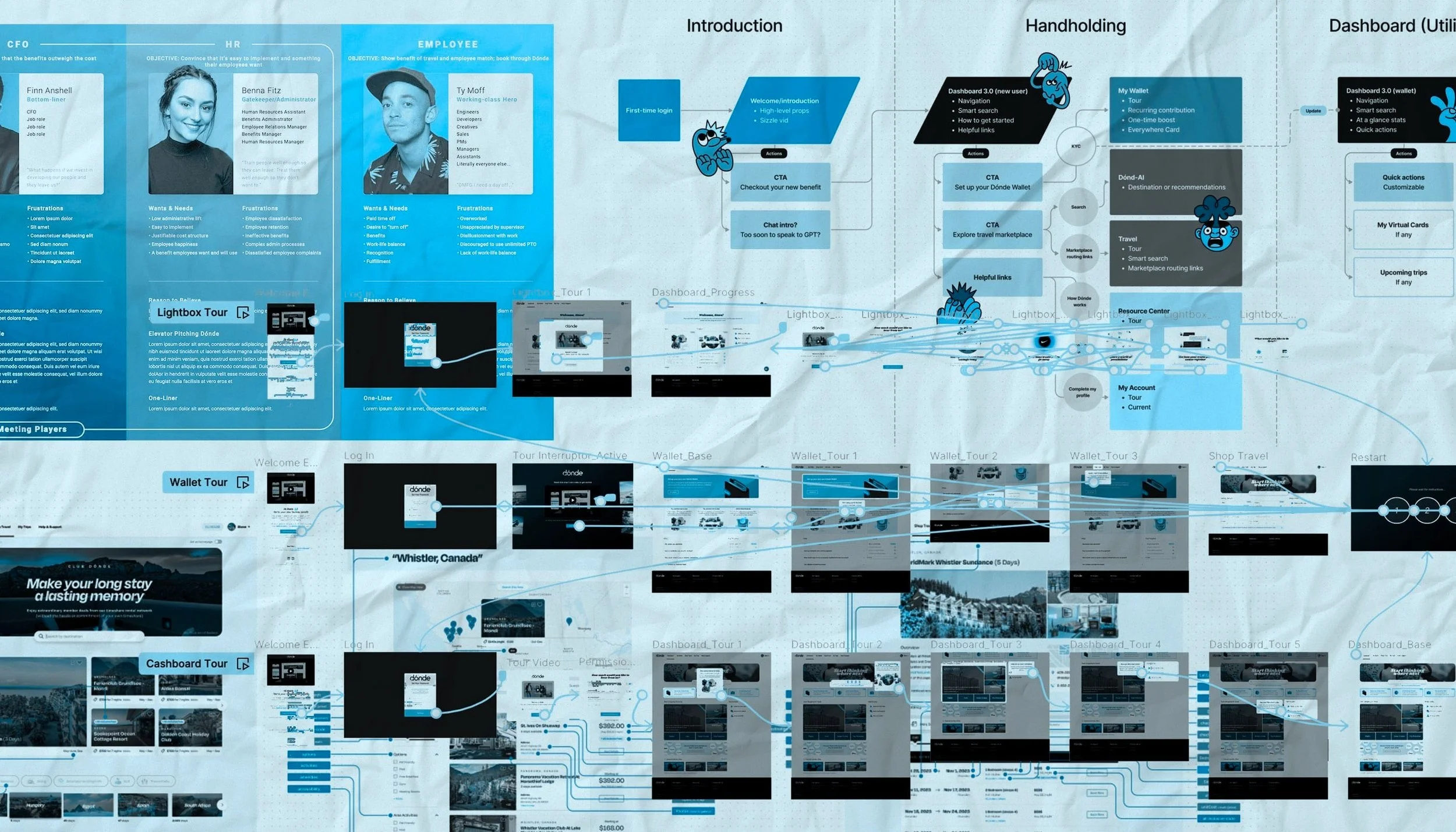 A detailed flowchart or infographic outlining various marketing or software user journeys, including sections on employee introduction, handholding, dashboards, and tours, with graphical and textual elements in shades of blue and black.