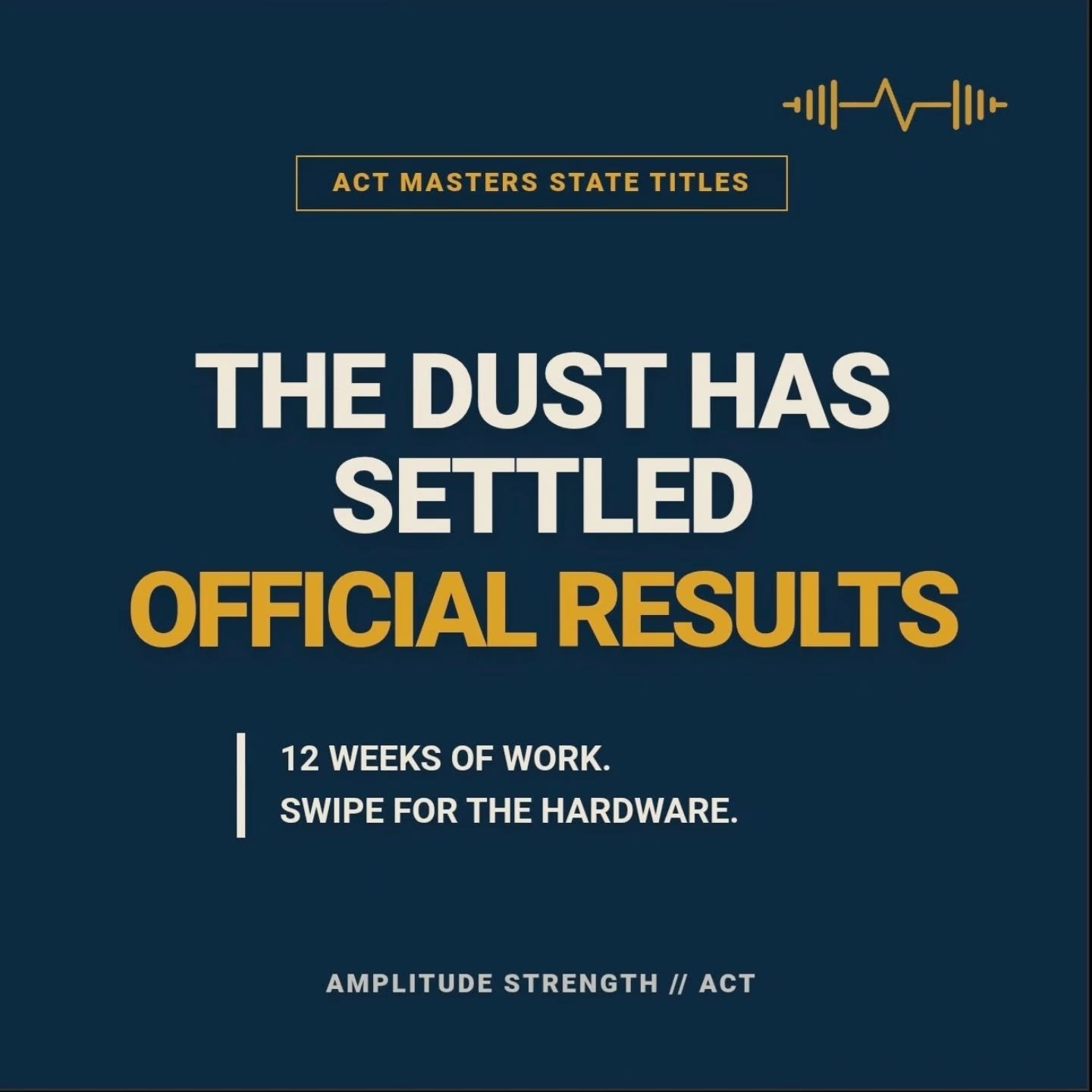 The dust has settled on the ACT Masters State Titles.

​12 weeks of programming, volume, and discipline came down to 6 minutes on the platform&mdash;and Team Amplitude executed the masterplan.

​When you train with purpose, the math takes care of its