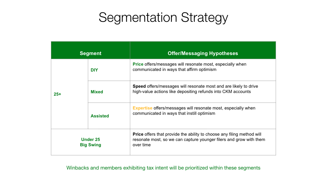 Segmentation Offer Strategy.png