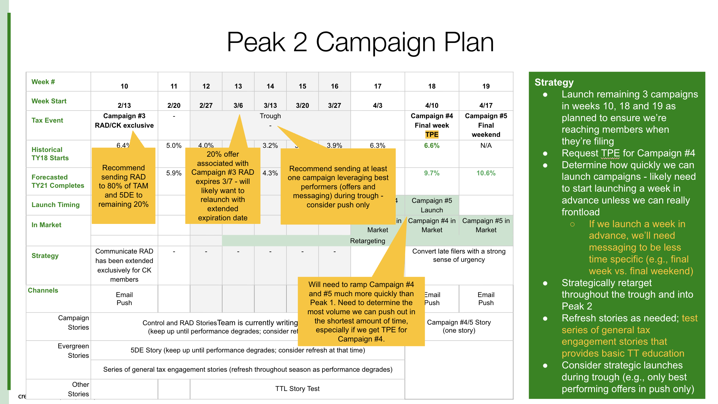 Peak 2 Campaign Plan.png