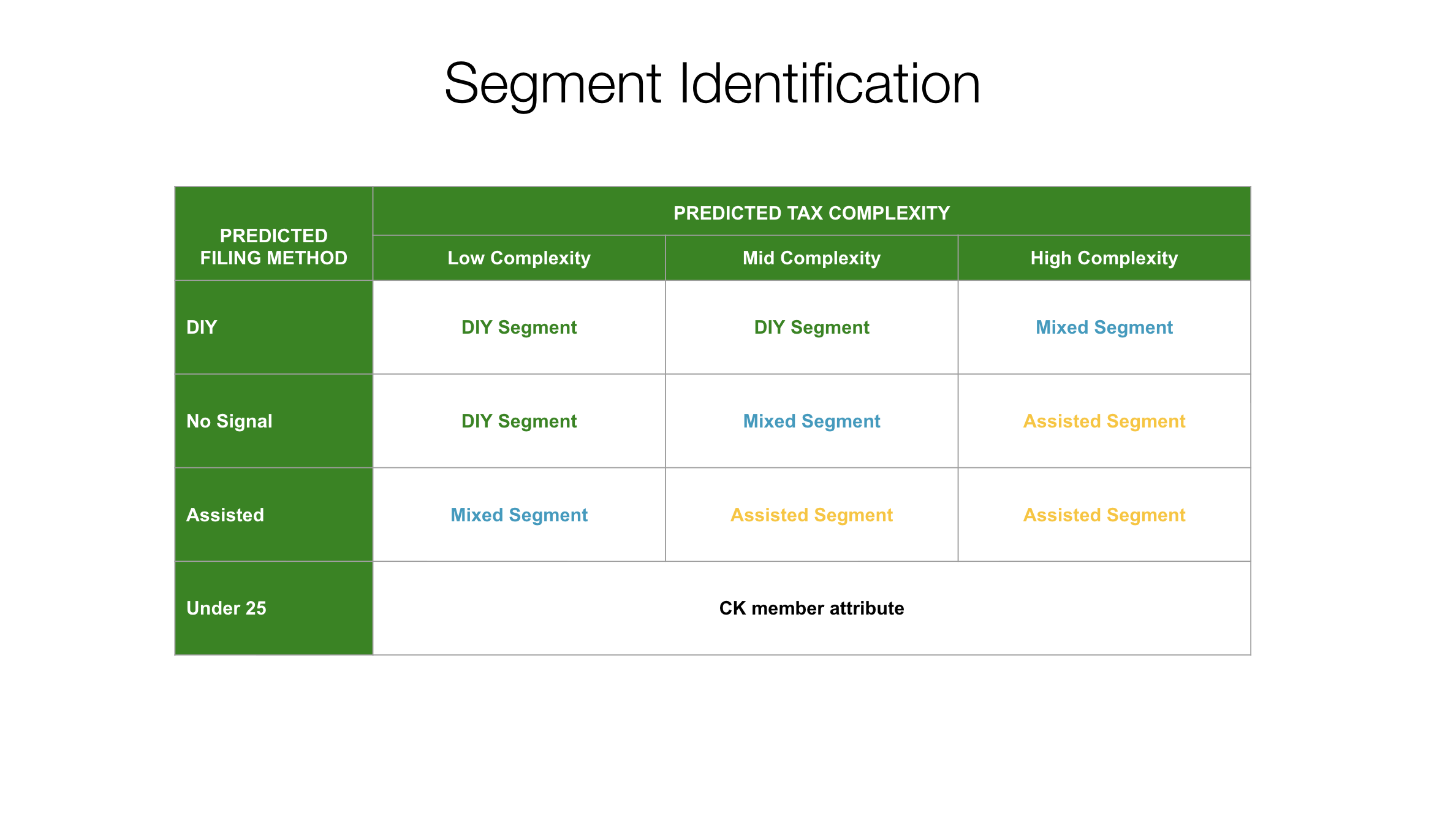Segmentation Identification.png