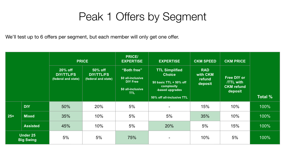 Peak 1 Offers.png