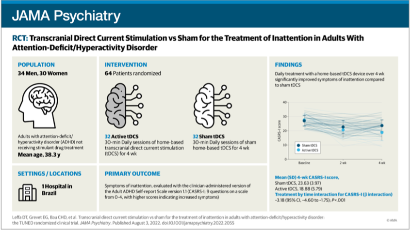 Groundbreaking Science Supports Home-Based Brain Stimulation to Reduce Inattention in AdHD ADults 