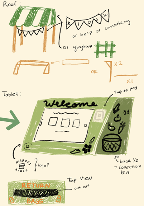 further iteration
