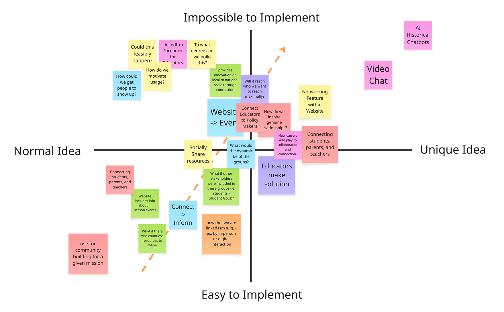 Primary Stakeholders - Ideation - NOW WOW HOW 1.png