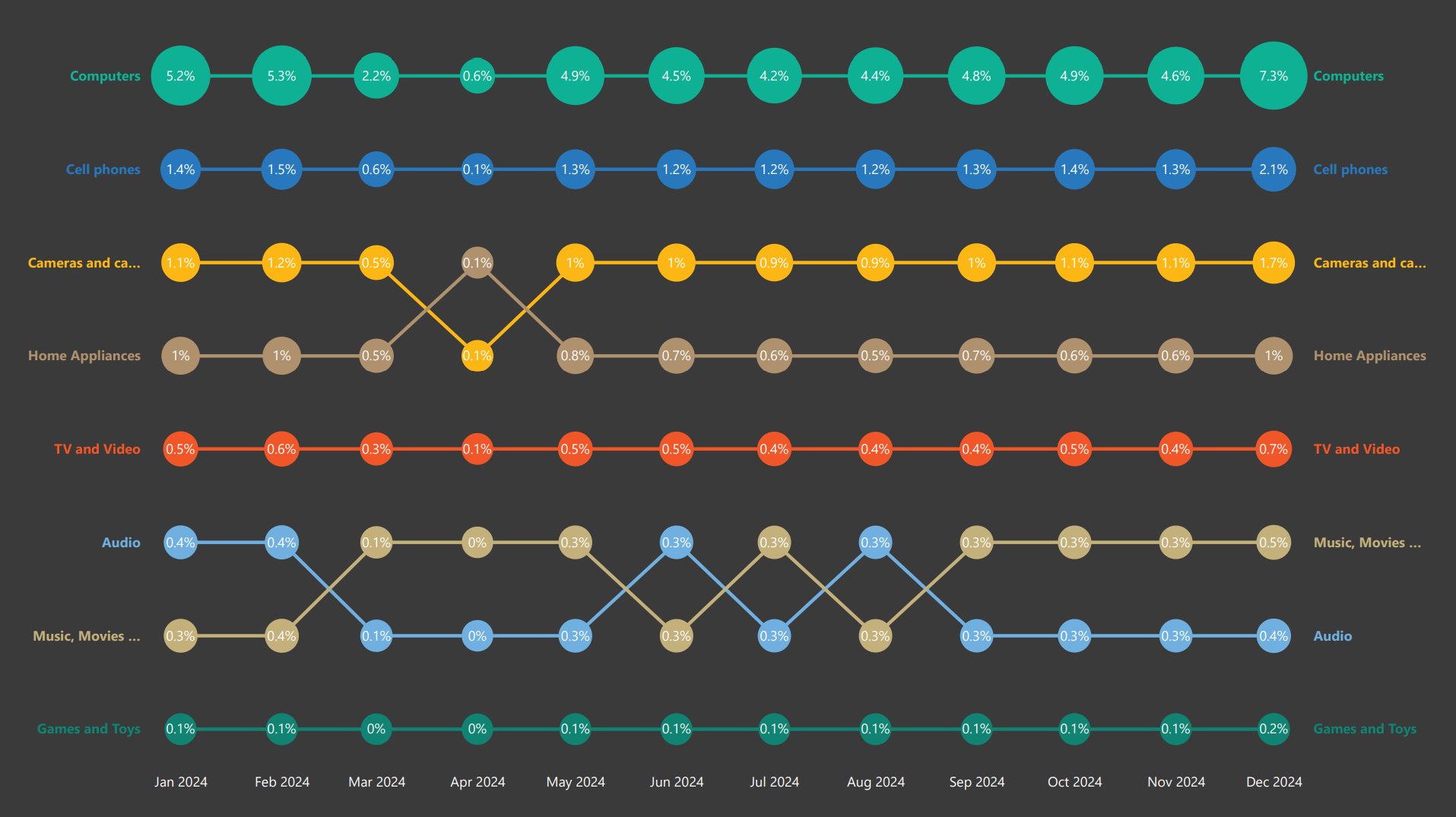 Bump Chart — Maxim Anatsko - An Introverted Manager