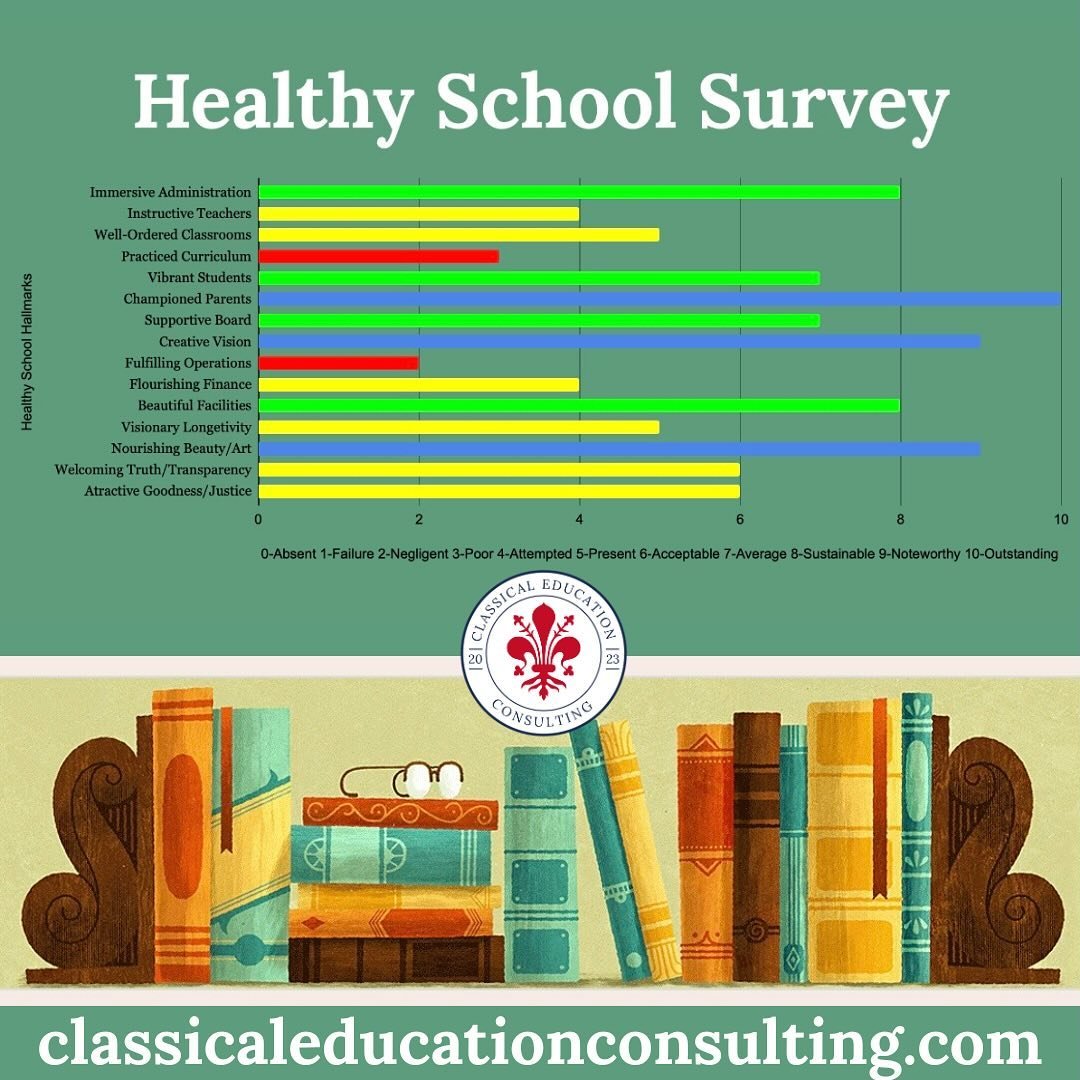 It doesn&rsquo;t matter if your school is classical or not, healthy schools are schools that are healthy in all major organizational capacities. 

Healthy schools are vital, translating to healthy teachers, students, and parents. See if your school i