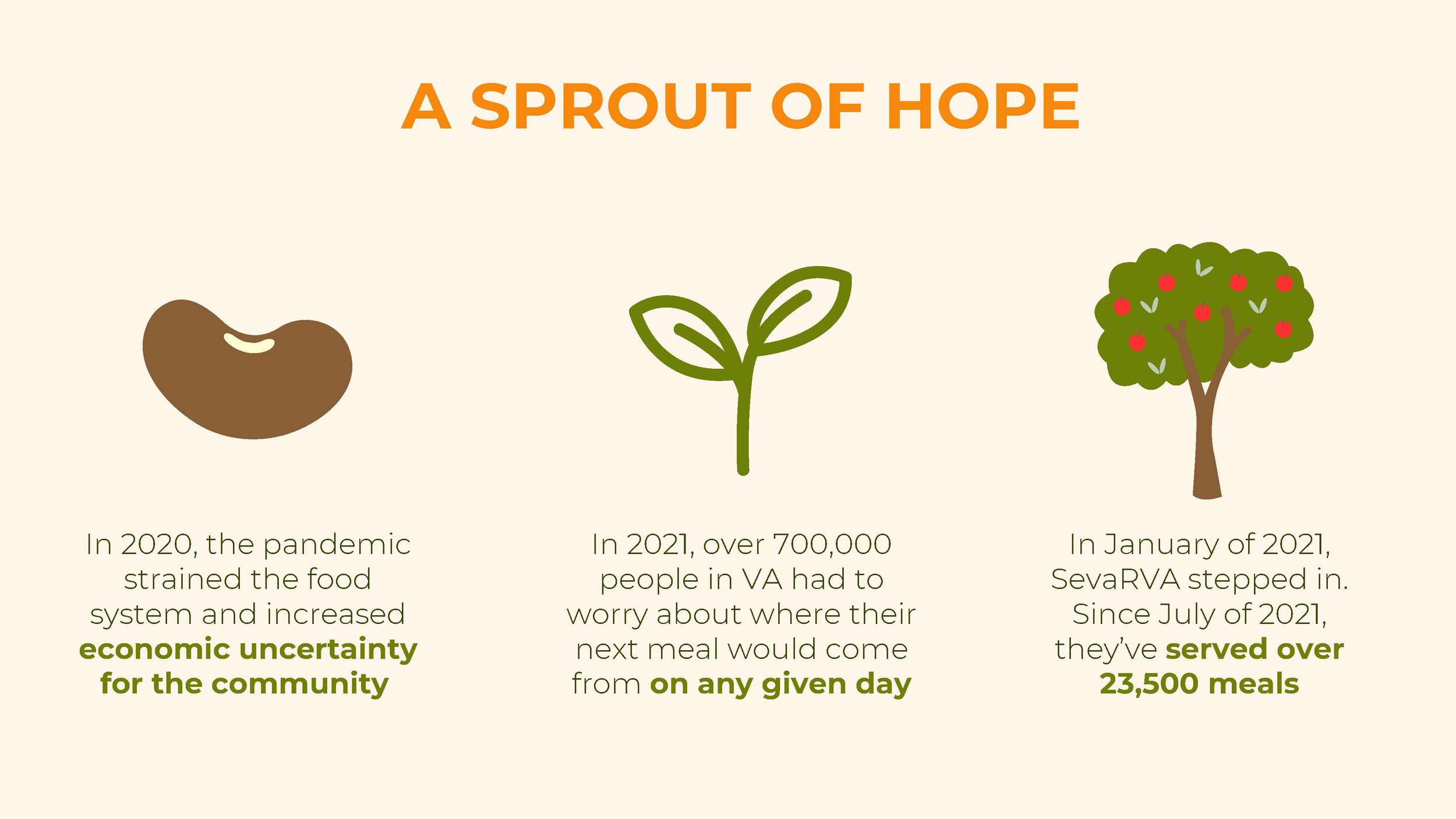 SevaRVA Final_Page_02.jpg