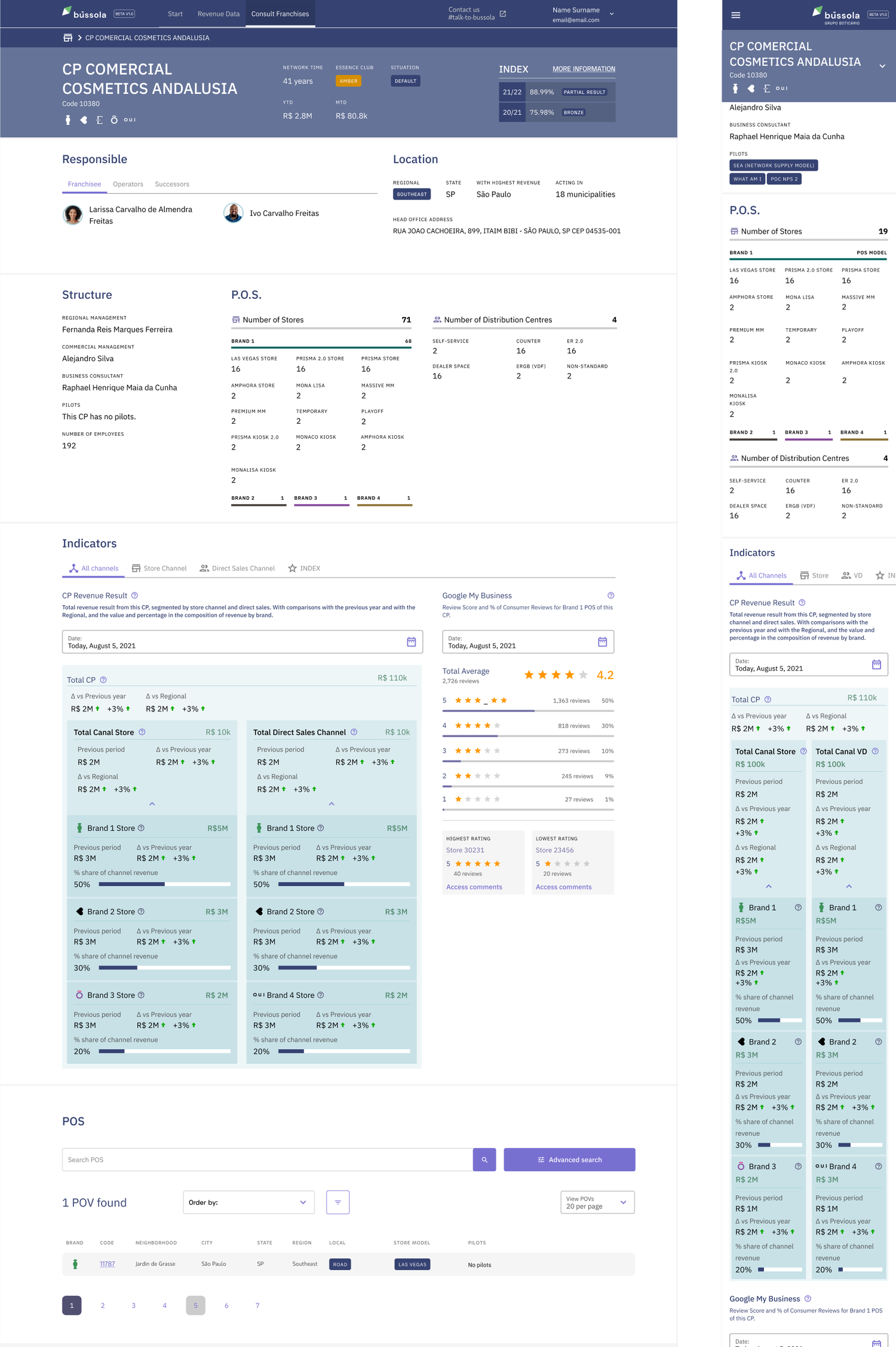 Interface principal, com indicadores de negócio em tabelas e infográficos.