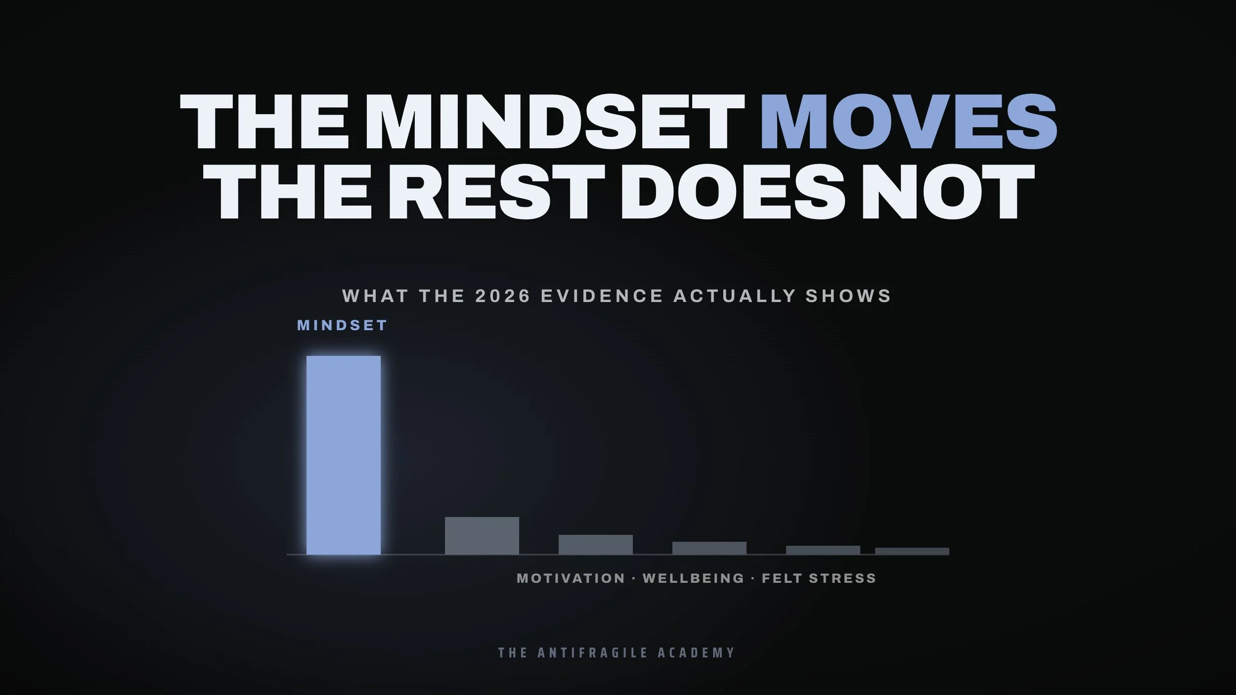 Does Stress Mindset Training Work? What the 2026 Evidence Actually Shows