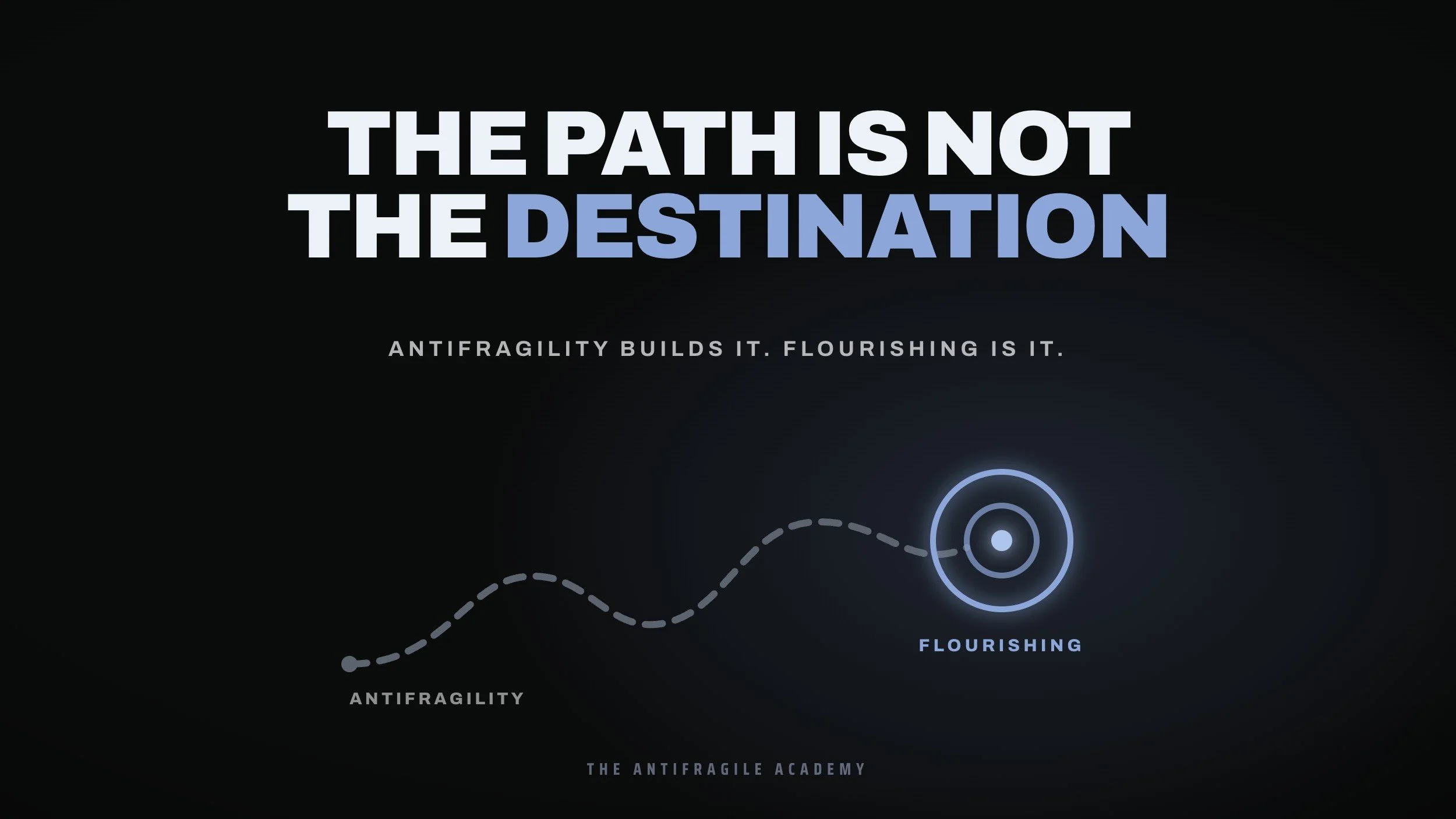 Is Antifragility the Goal, or just a pathway?