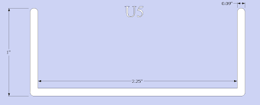 U5 - Channels