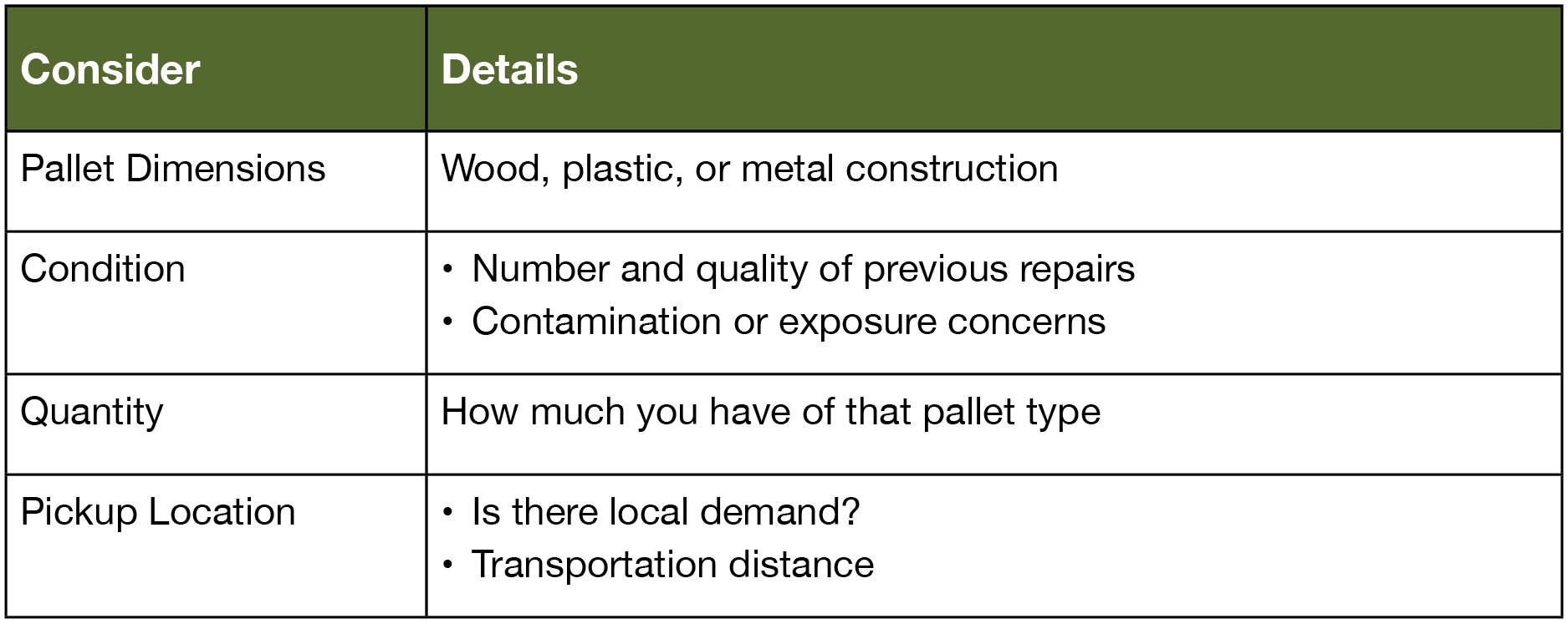 Table with the considerations a pallet company takes to buy back pallets