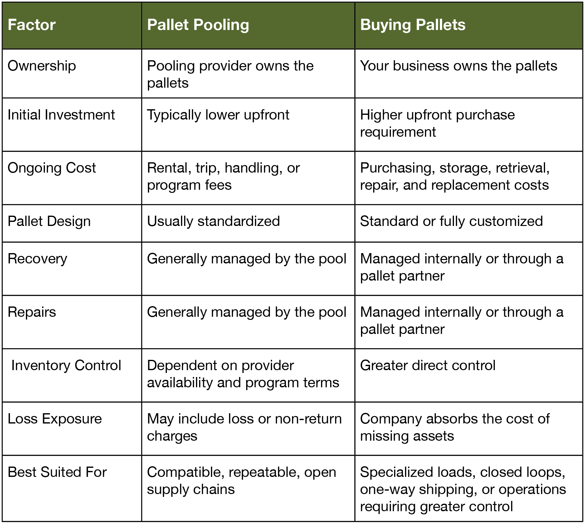 Pallet Pooling vs Buying comparison table
