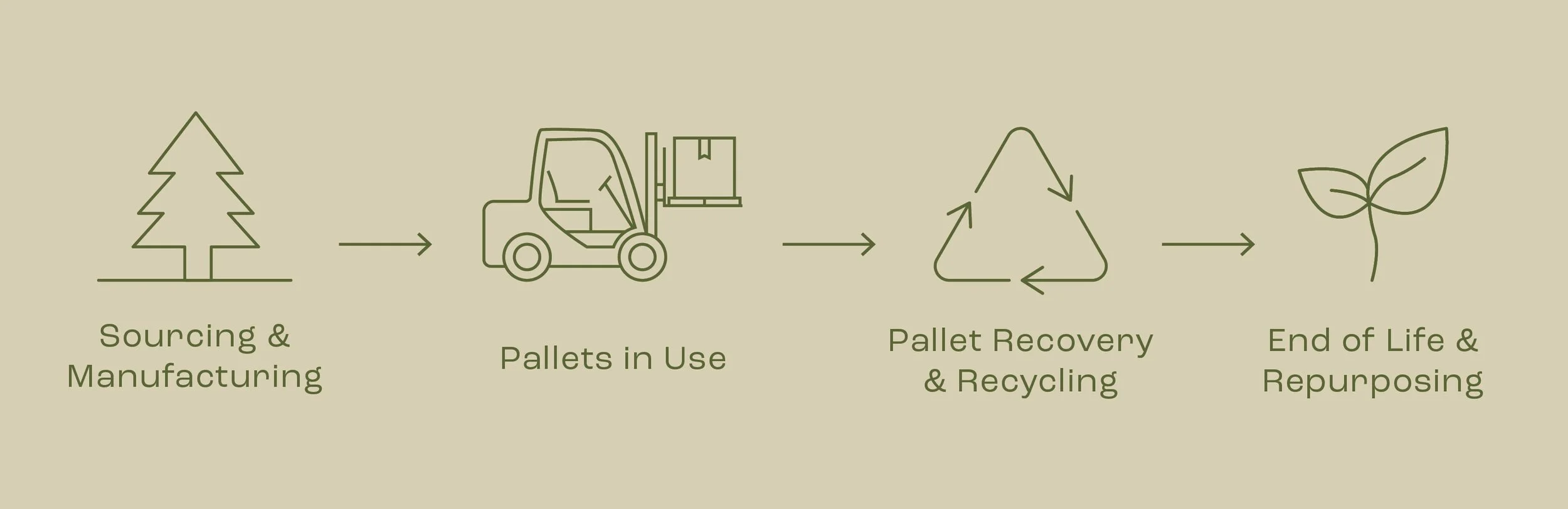 Pallet Lifestyle graphic