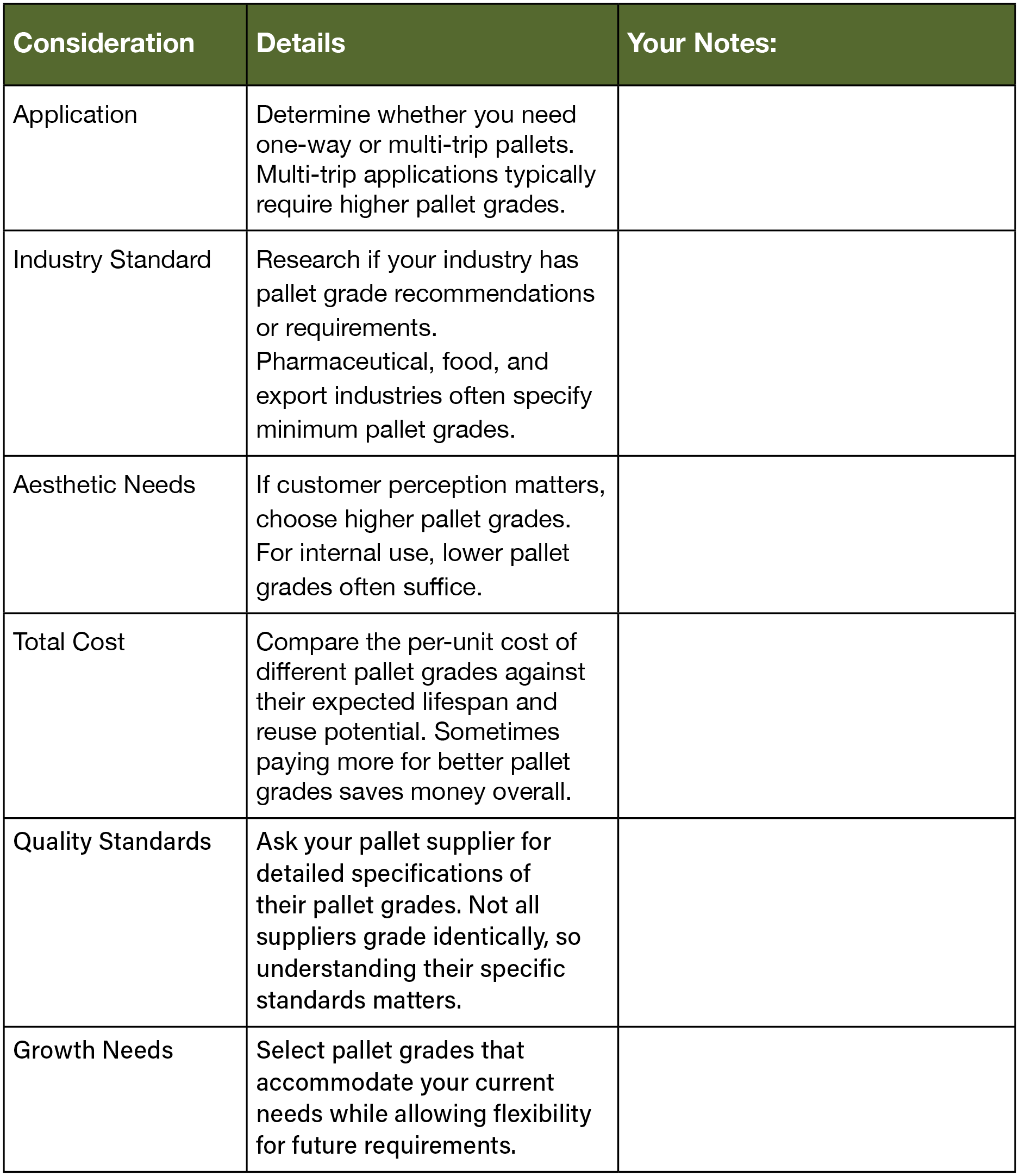 Pallet grade rubric