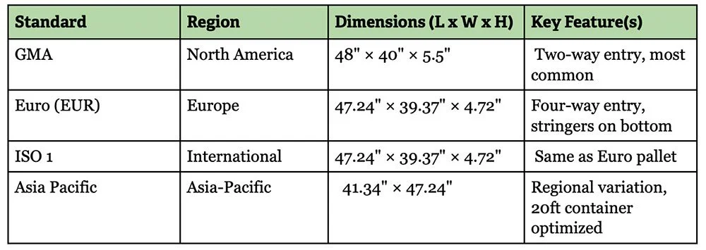 Table of International Pallet Dimensions