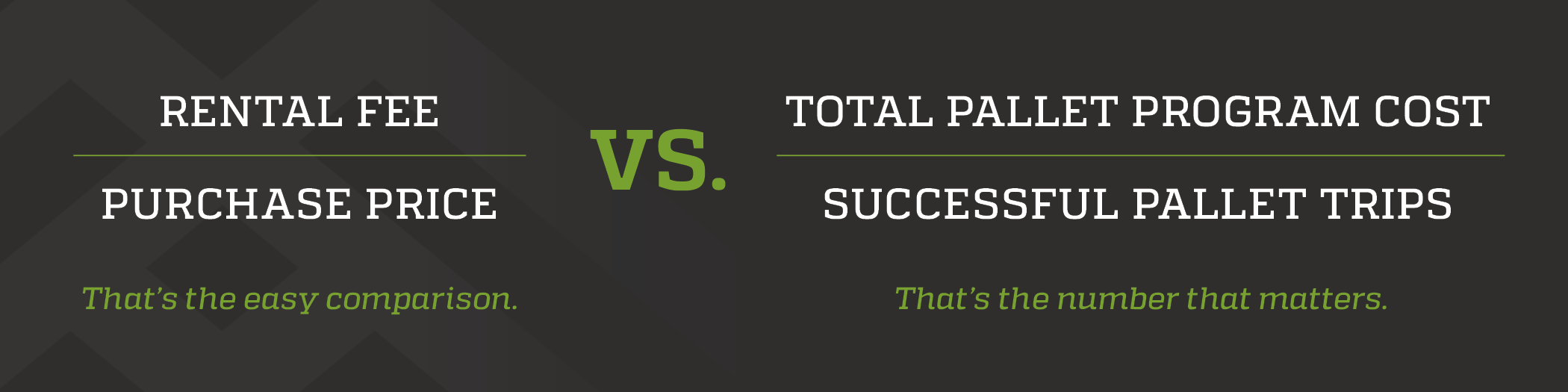 Graphic visualizing how to calculate total cost per pallet