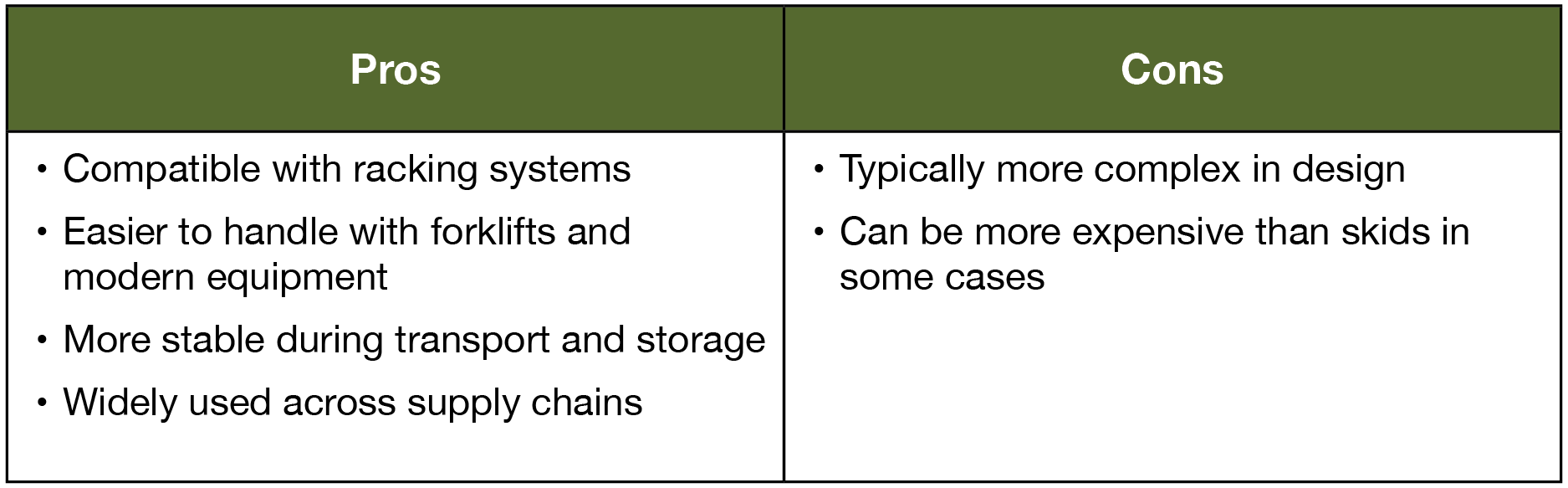 Table of the pros and cons of pallets