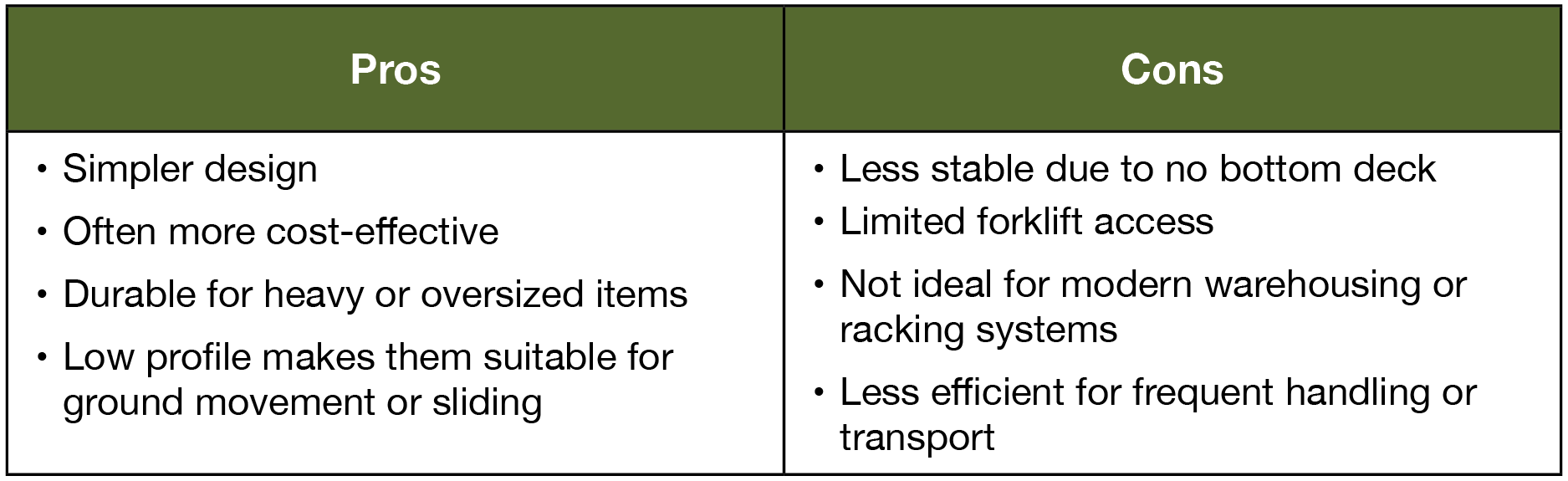 Table of pros and cons of Skids