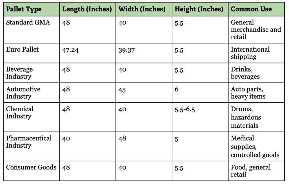 Standard Pallet Sizes and Dimensions Chart By Industry and Type