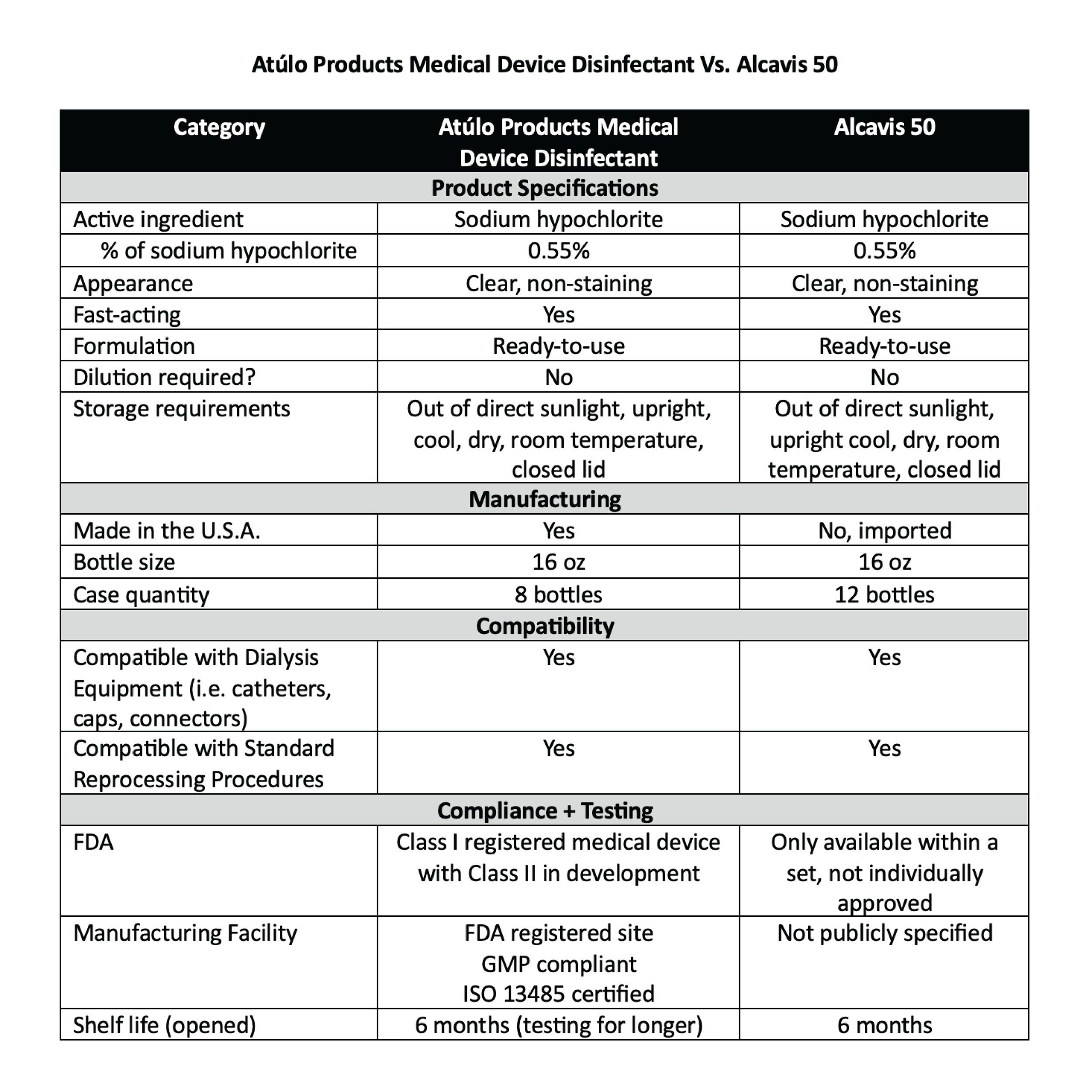 Medical Device Disinfectant Amazon-04.png