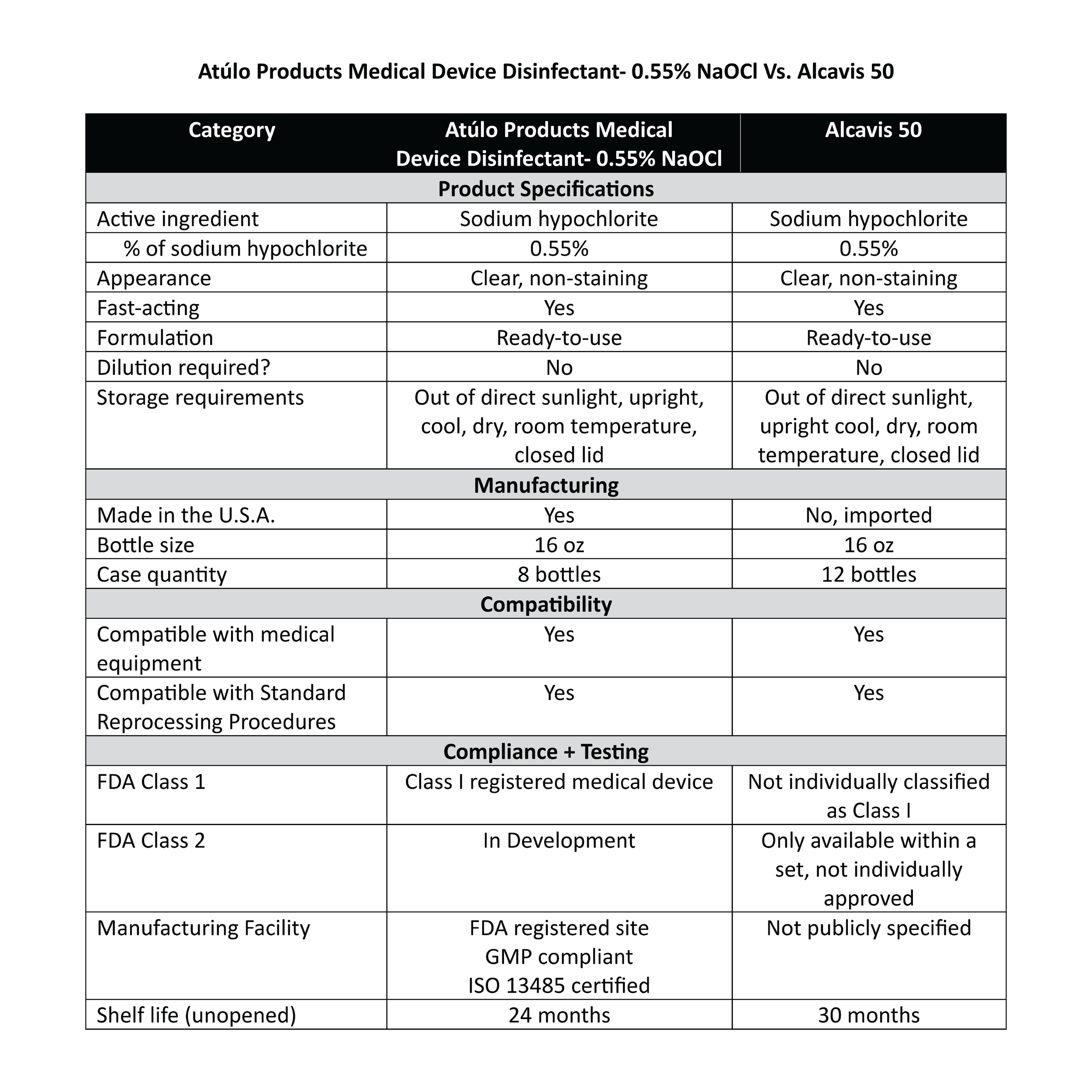 AP MDD NaOCl 060226-04.png