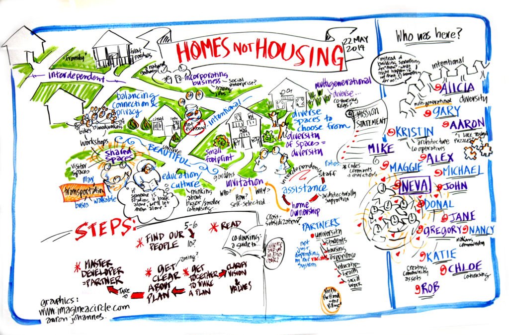 our-home-visioning-1024x674.jpg