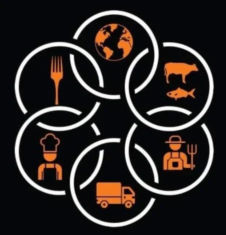 Iconic illustrations of global agriculture, including earth, livestock, farming, truck transportation, and culinary arts.