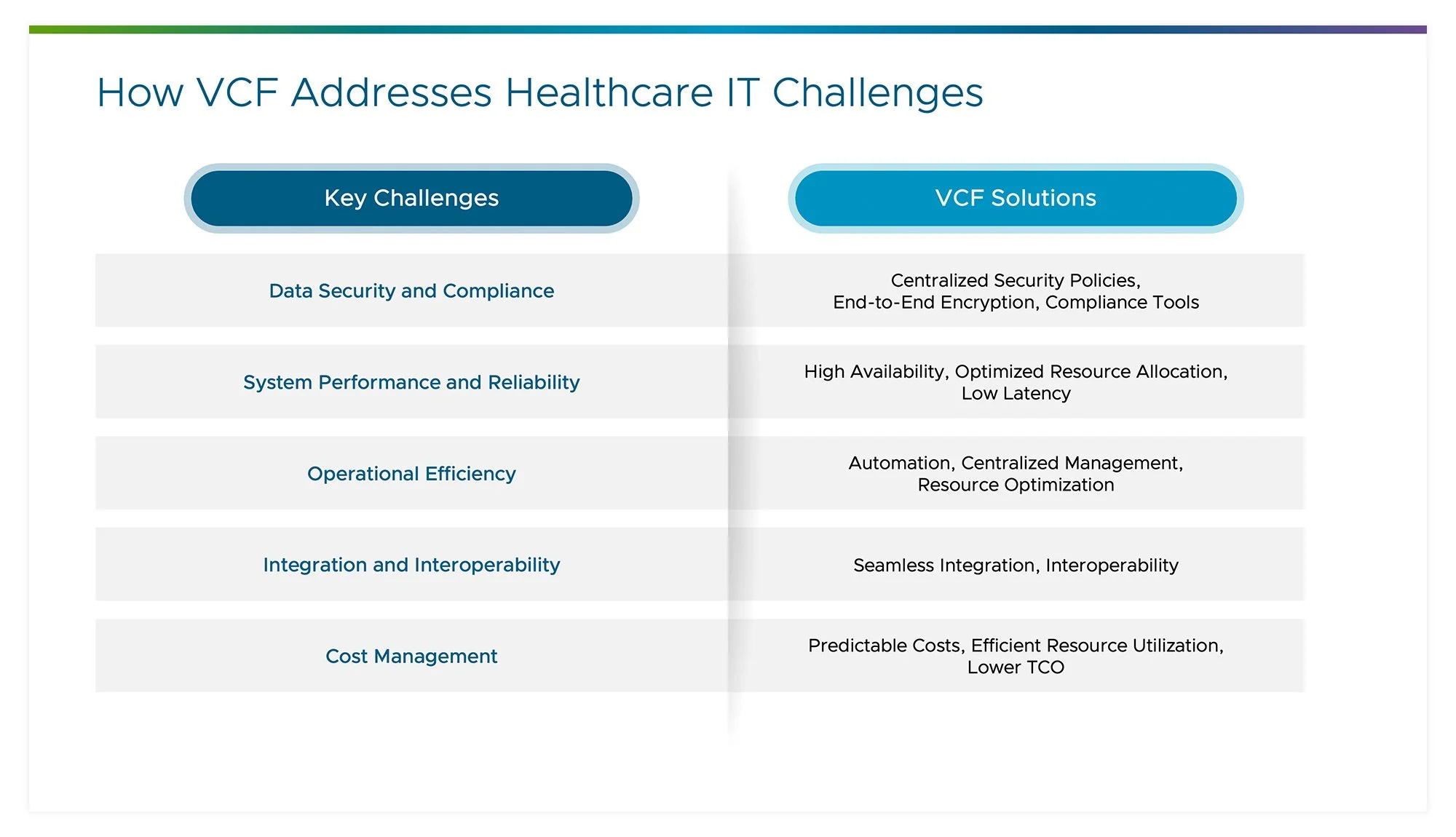 Broadcom-VMware-Pres-Deck-02.jpg