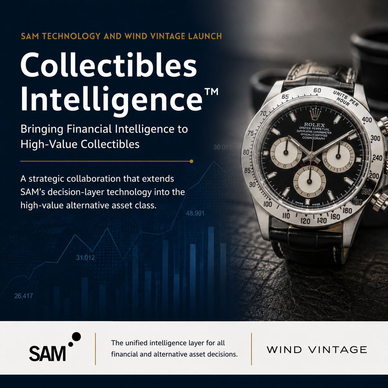 SAM Technology and Wind Vintage Launch Collectibles Intelligence™ Platform for HNWIs and Family Offices