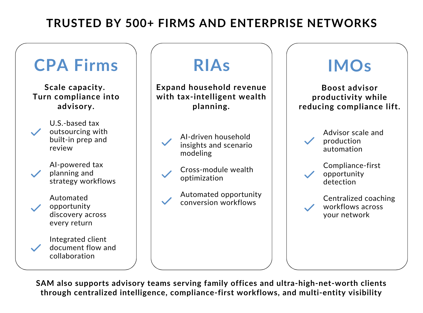 A chart comparing CPA Firms, RIAs, and IMOs on the basis of three criteria: Regulation, Fiduciary Standard, and Business Model. CPA Firms are regulated, held to a fiduciary standard, and earn fees from hourly or project billing. RIAs are regulated, held to a fiduciary standard, and earn fees from assets under management. IMOs are not regulated, not held to a fiduciary standard, and earn commissions on product sales.