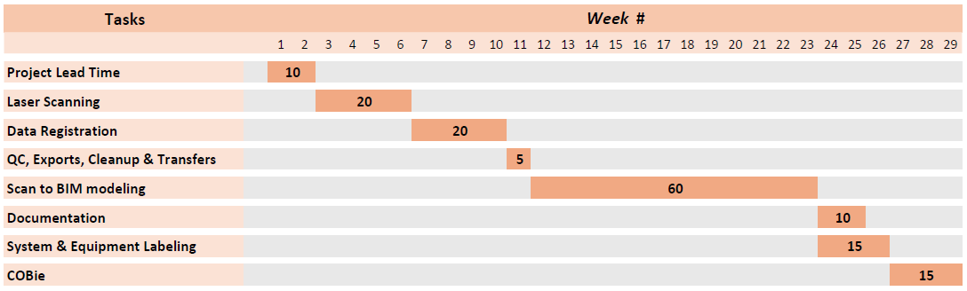Propose Schedule