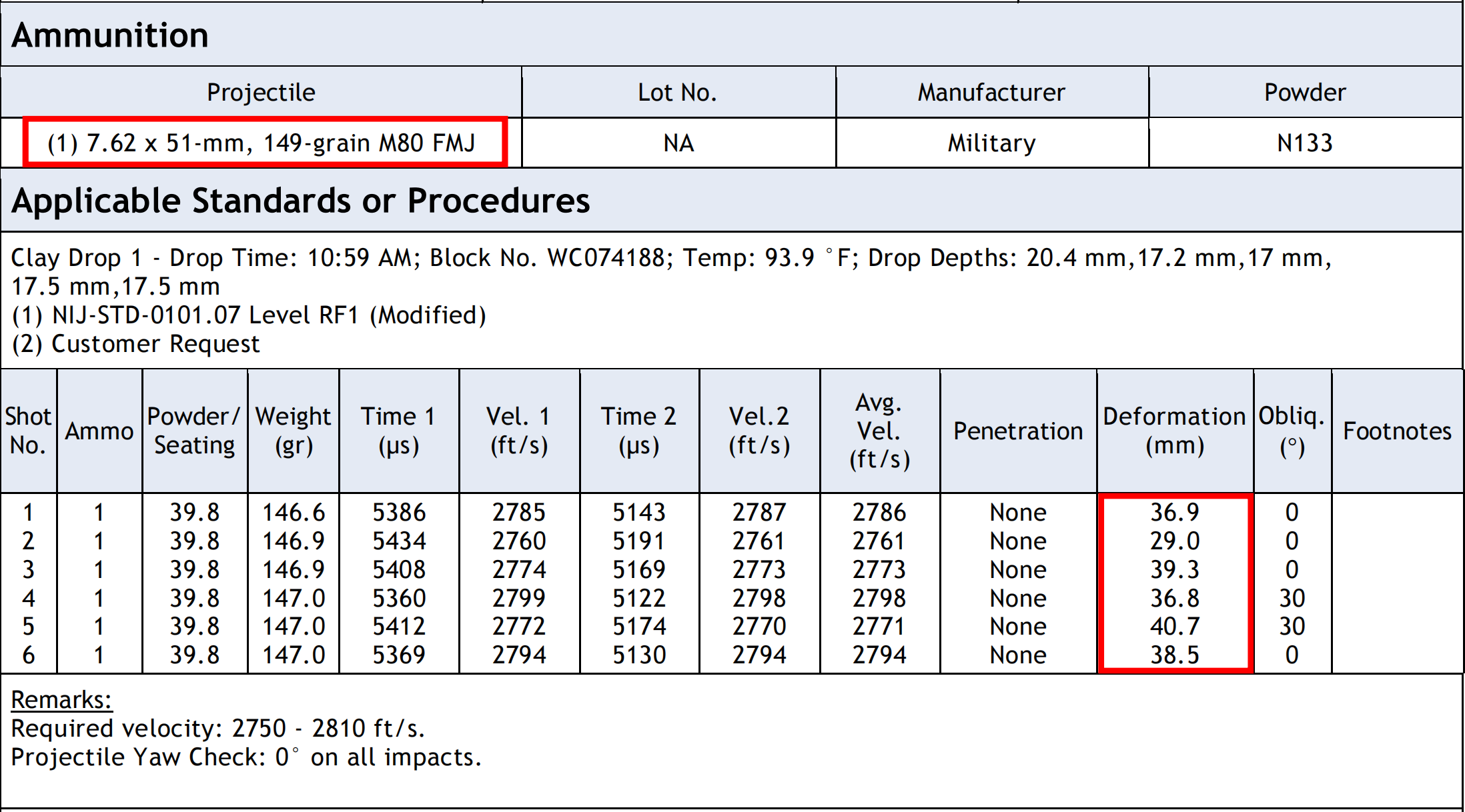 7.62 x 51-mm, 149-grain M80 FMJ