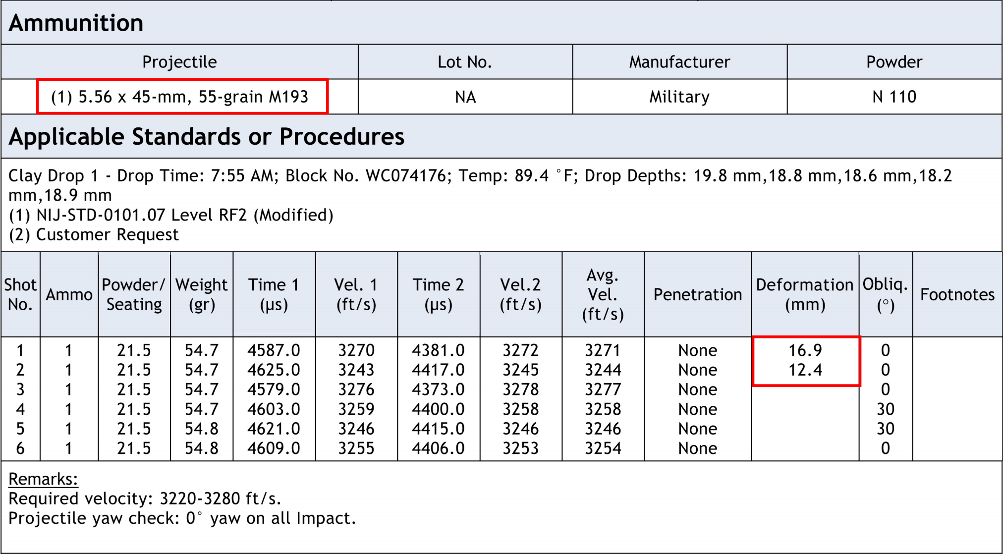 5.56x45mm,55 grain M193