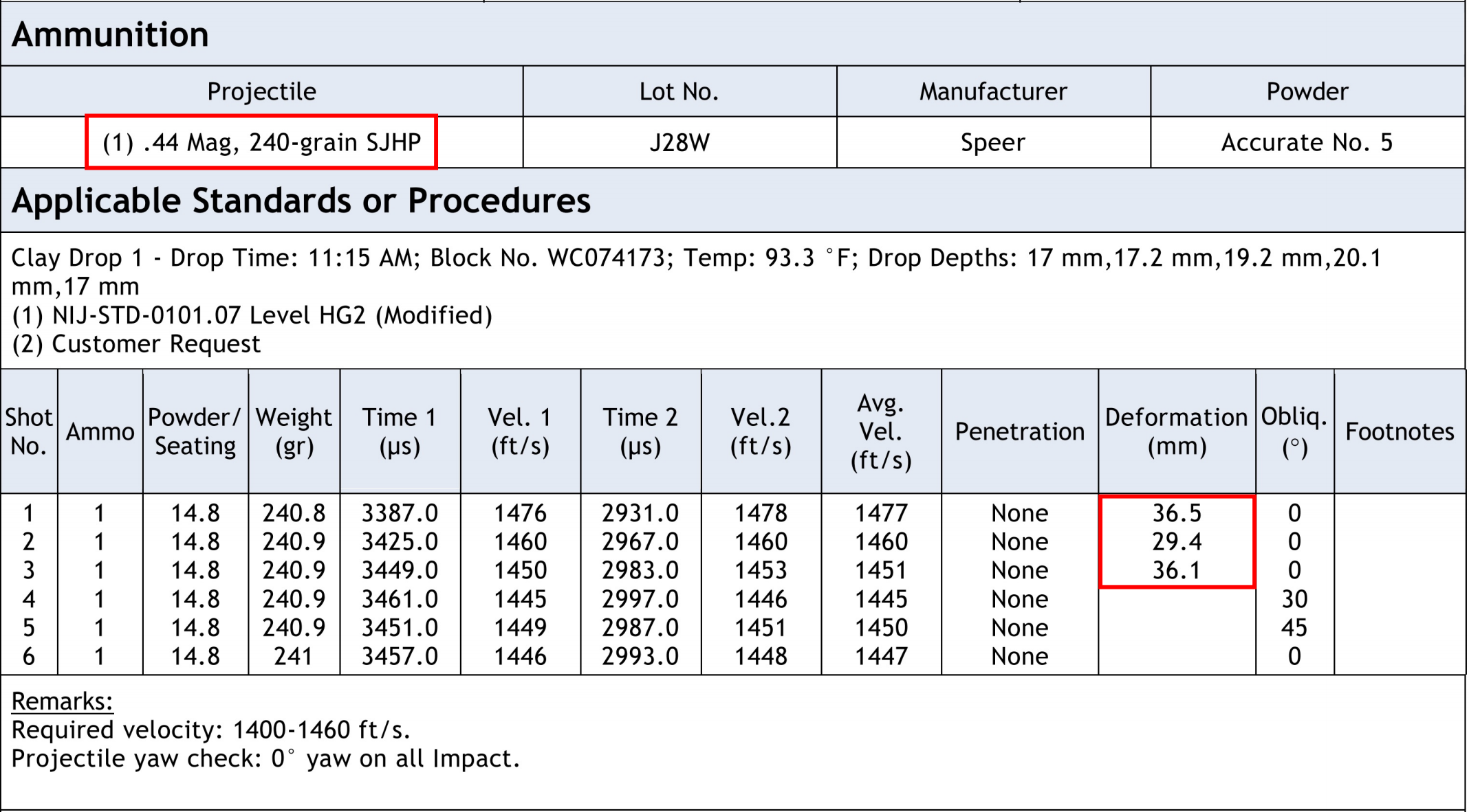 0.44 Mag, 240-grain SJHP