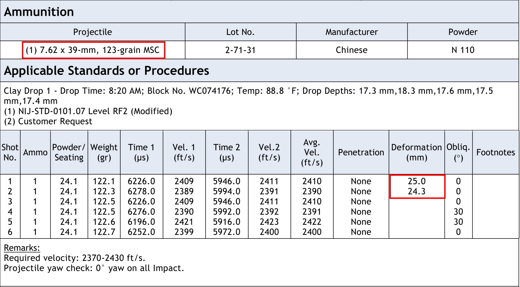 7.62x39mm, 123-grain MSC