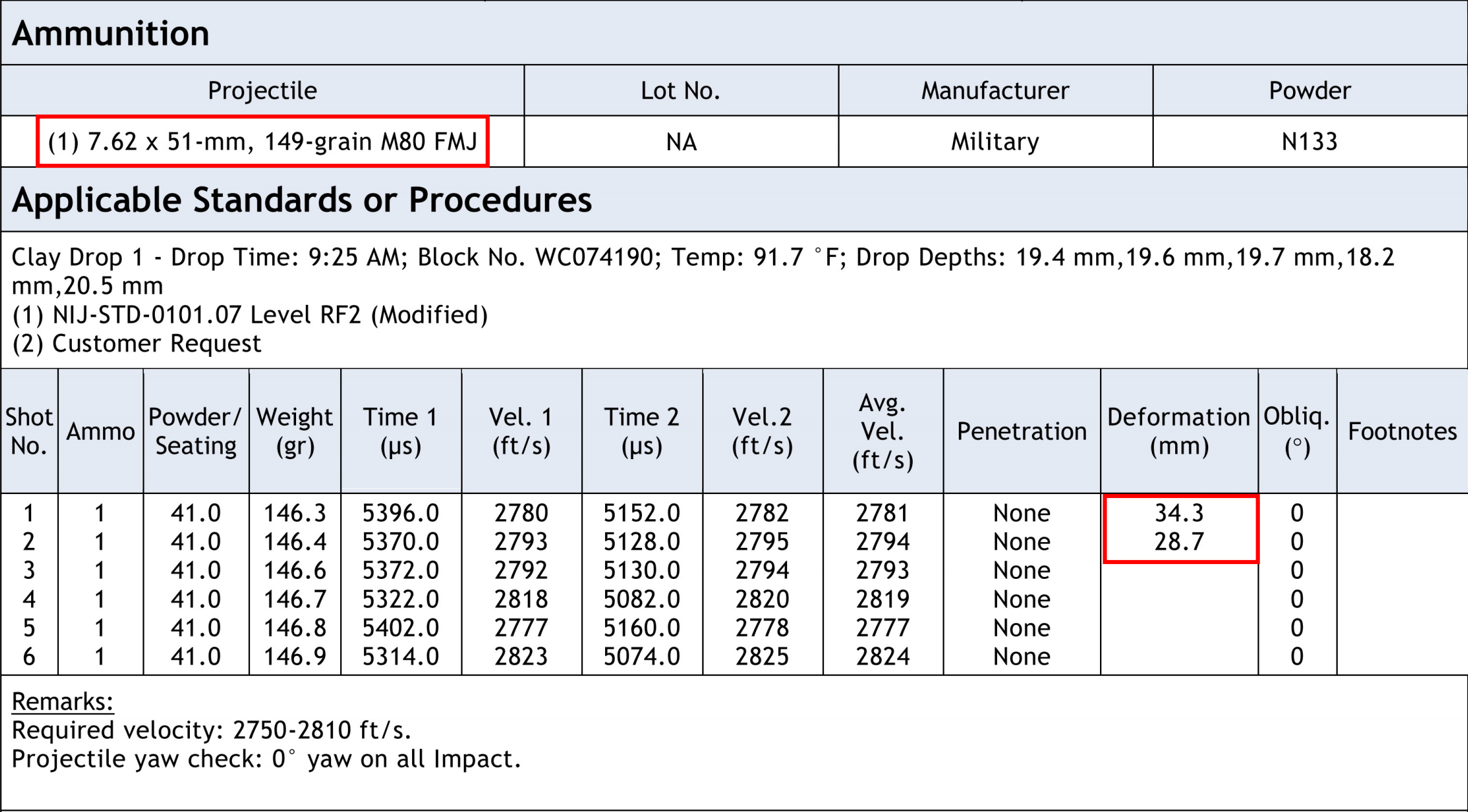 7.62x51mm, 149-grain M80 FMJ