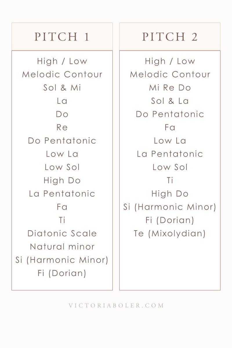 Boler Curriculum Sequences for Elementary Music_2.jpg