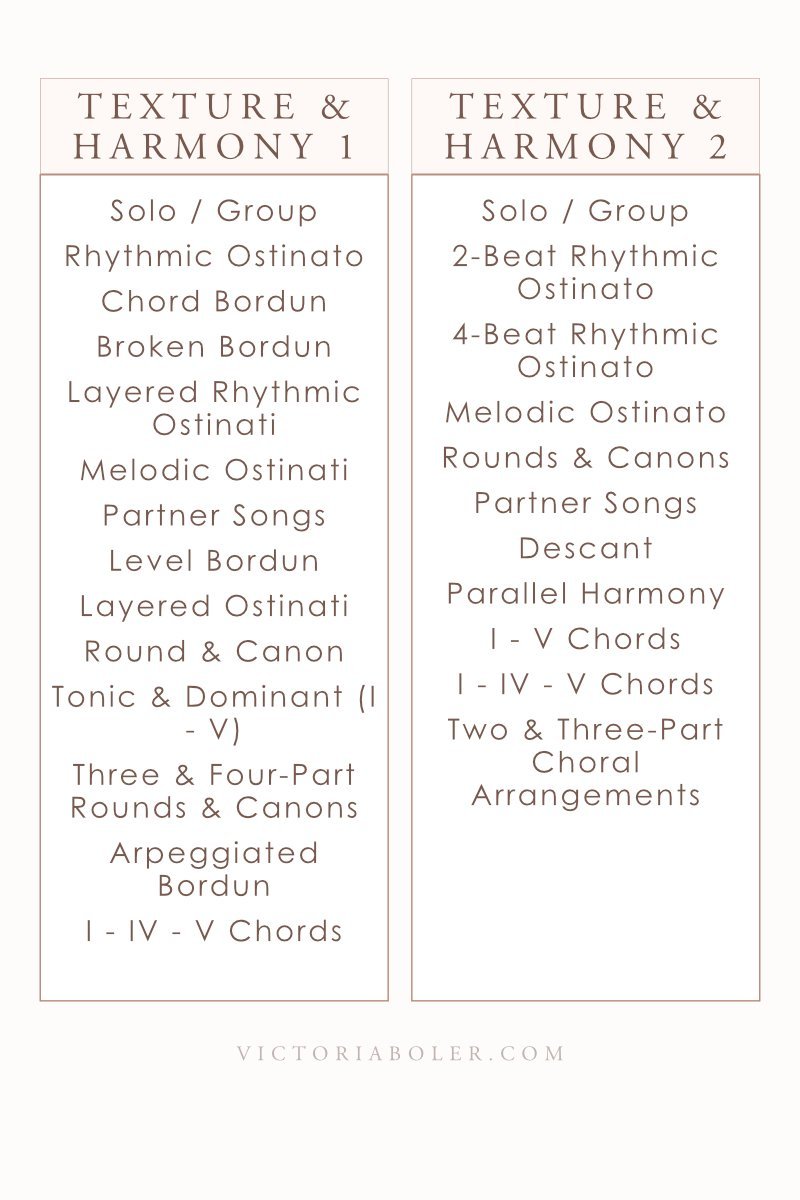 Boler Curriculum Sequences for Elementary Music_4.jpg