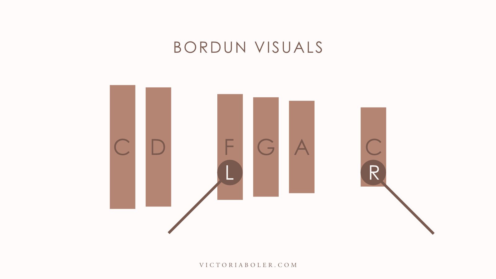 Scaffolding Mallet Instruction in Elementary General Music — Victoria Boler