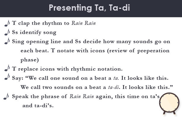 How to teach quarter notes and eighth notes