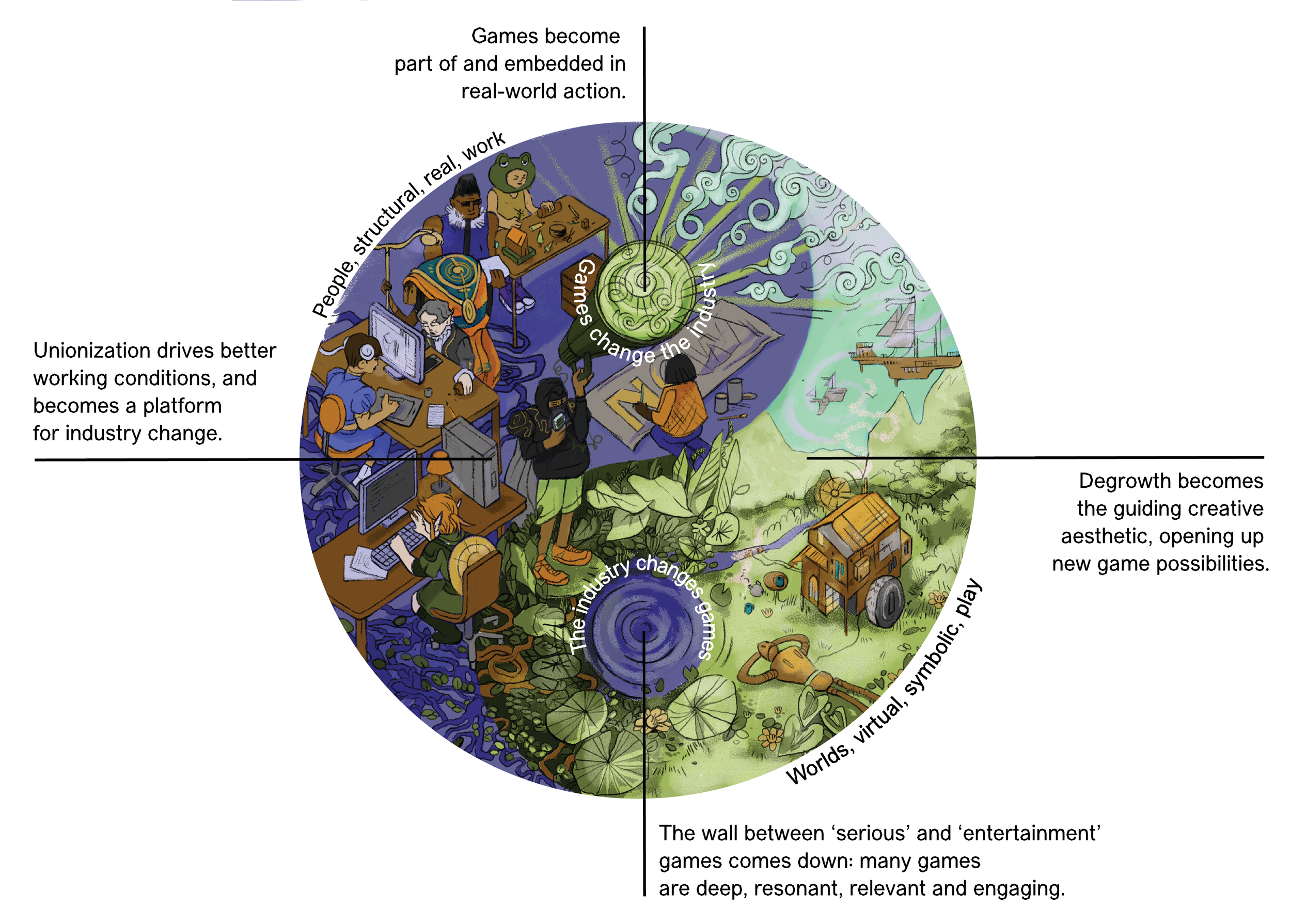 New research: Games For Better Futures