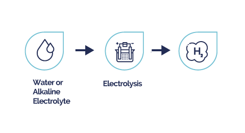 ProcessDiagram3.png