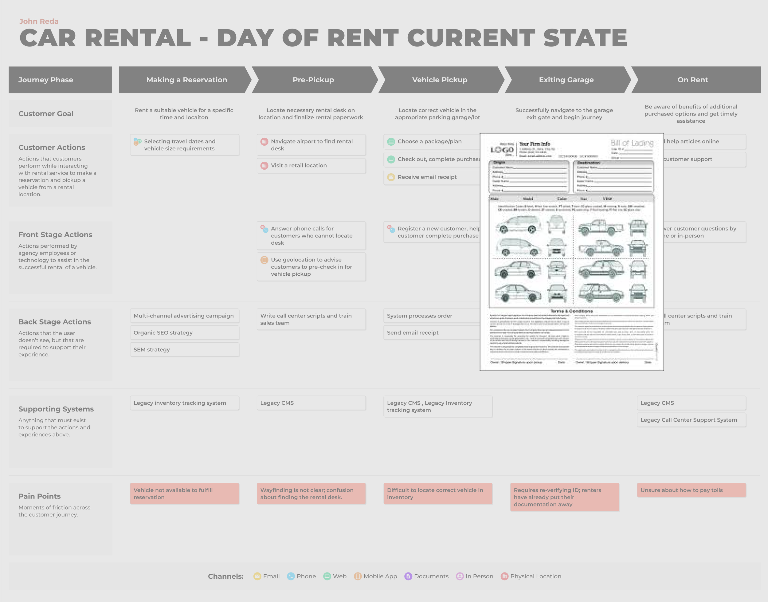 Service Blueprint Template (Example).png