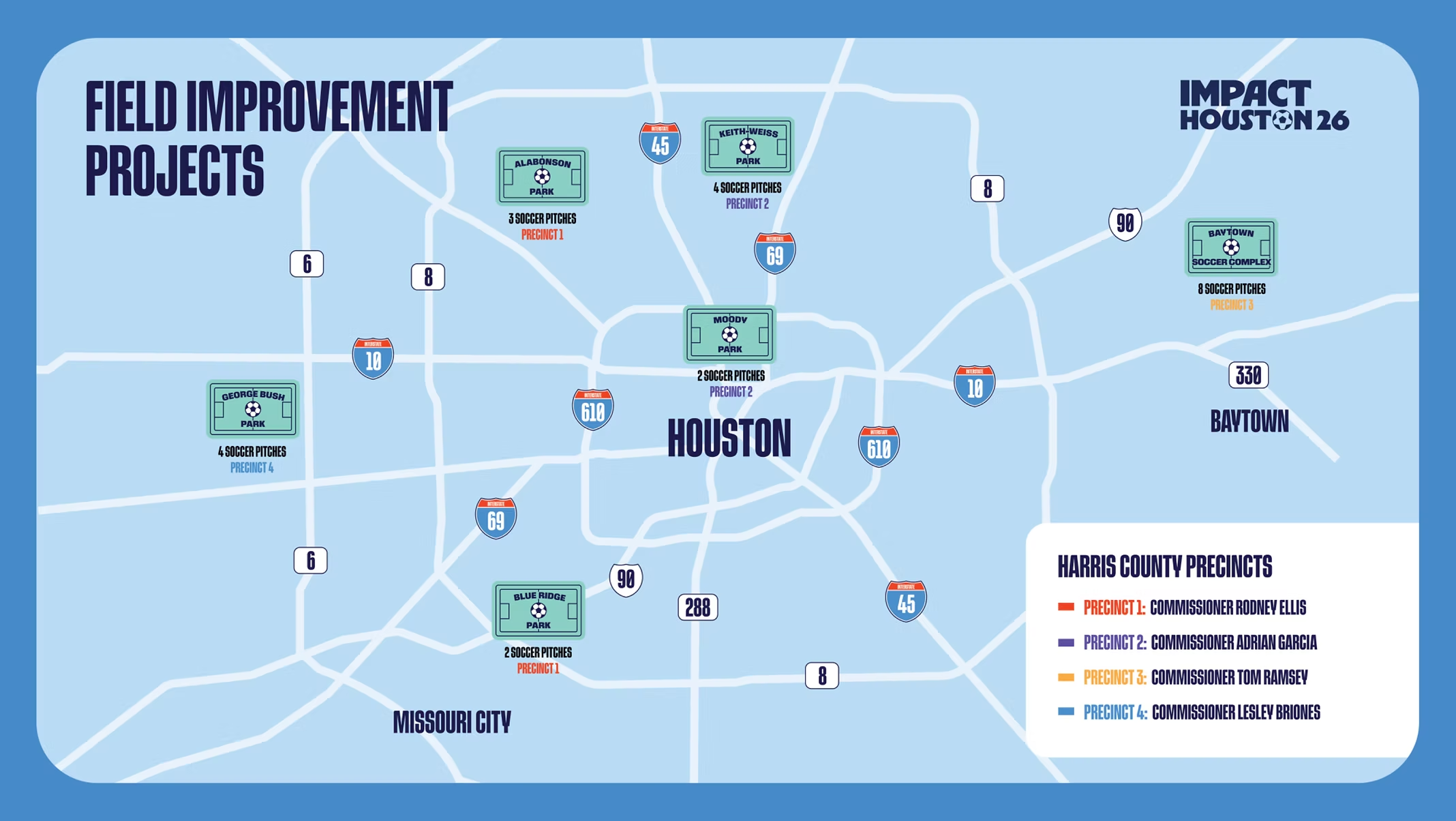Grow the Game Freekicks field improvement map